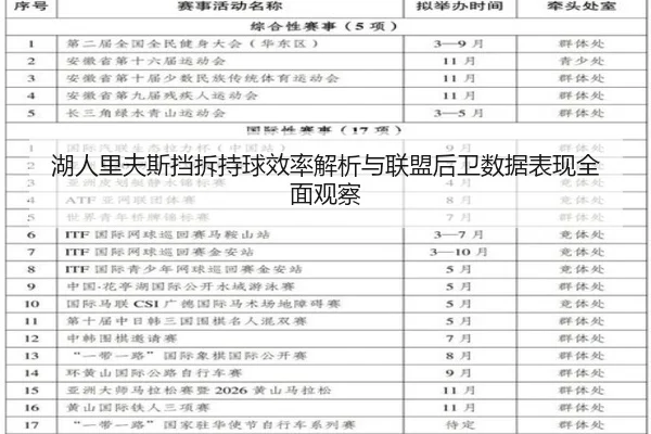 湖人里夫斯挡拆持球效率解析与联盟后卫数据表现全面观察